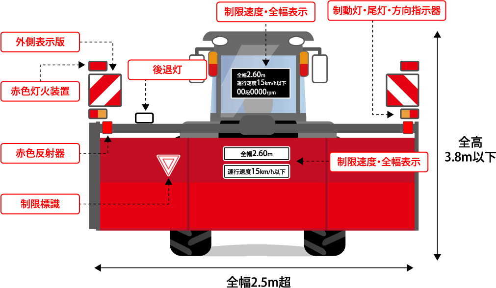 ケース4