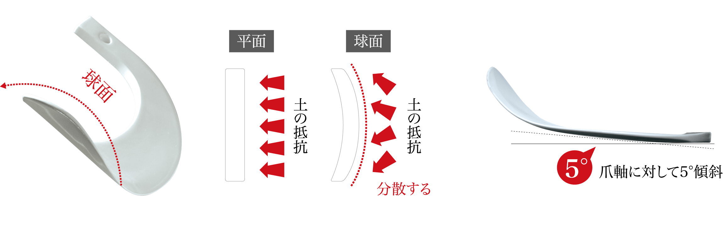 ハイパーゼット爪(内張)32本7645Sフランジタイプ - 2