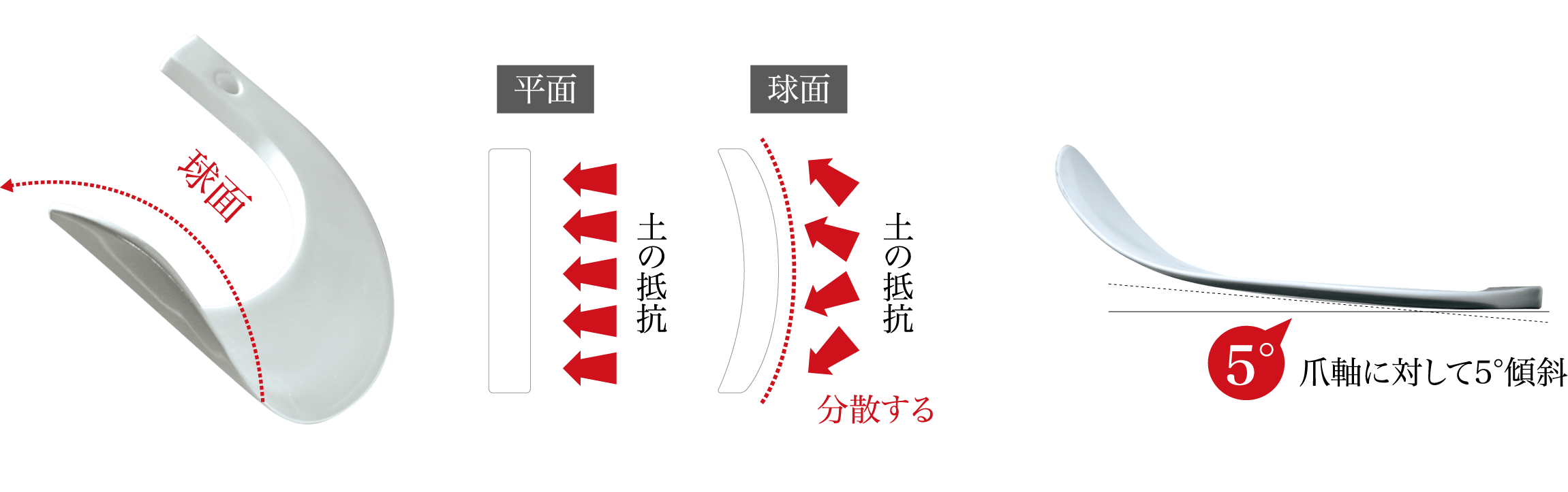 コバシ純正 KJM150, KJM160 用 ハイパーゼット爪[フランジタイプ トラクター 耕うん爪] - 2