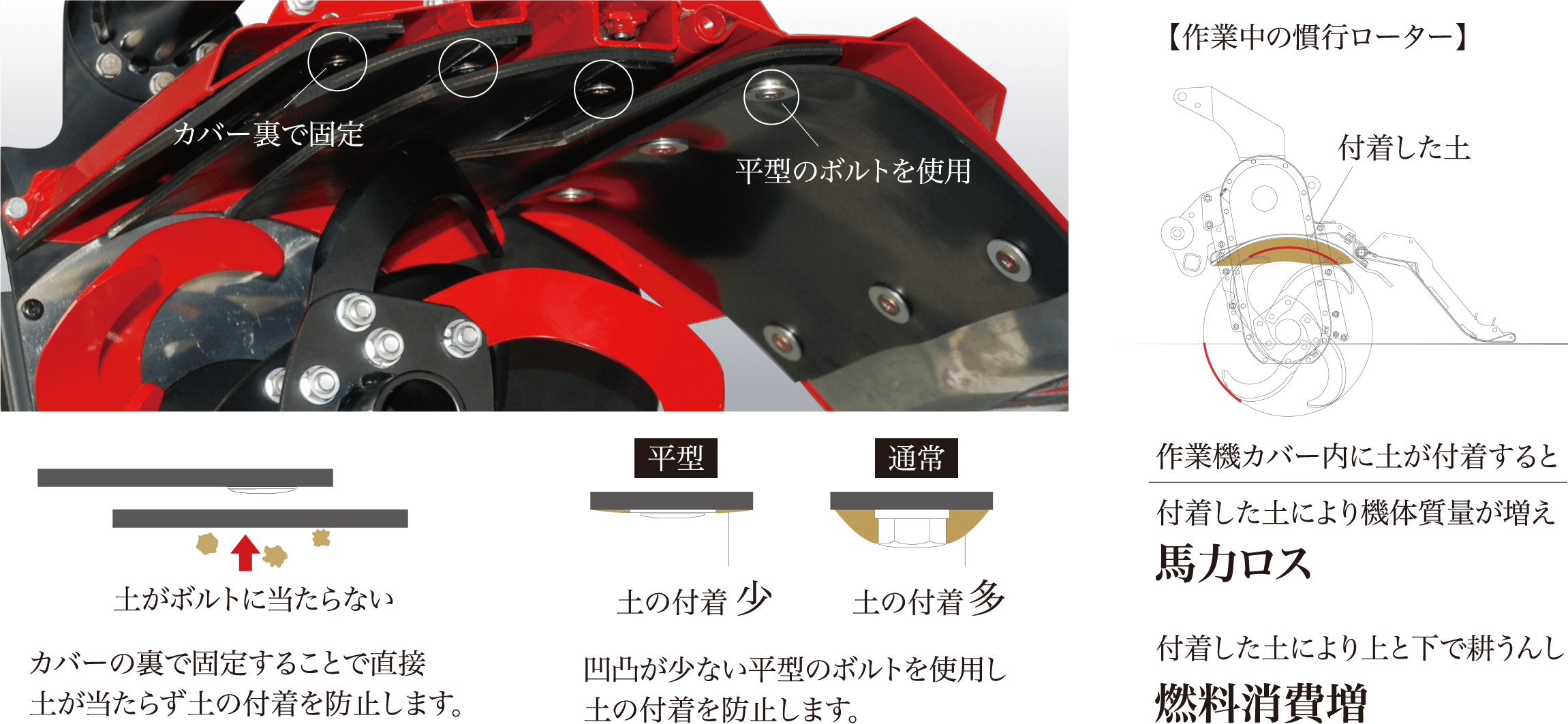 アースロータリ | 小橋工業株式会社