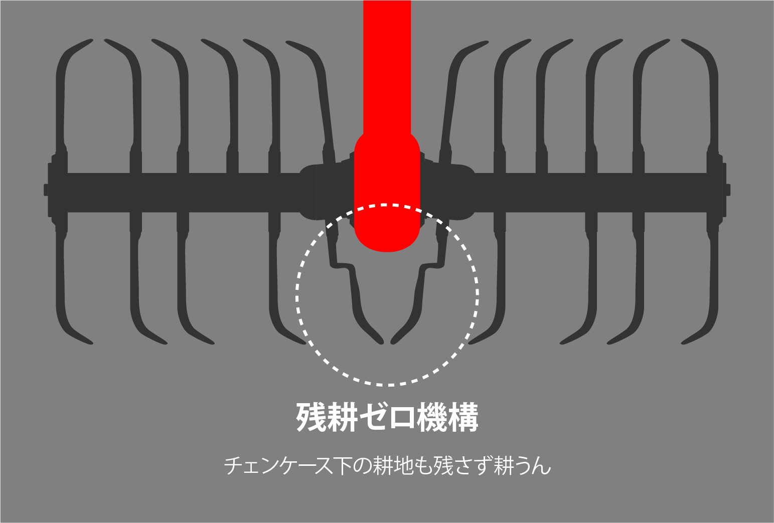 深耕ローター | 小橋工業株式会社