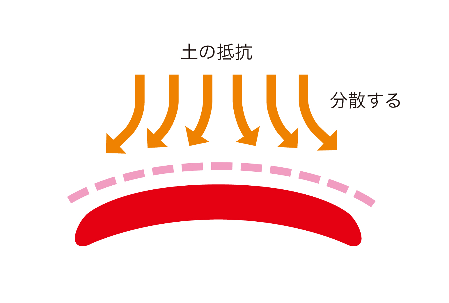 とくとく爪 | 小橋工業株式会社