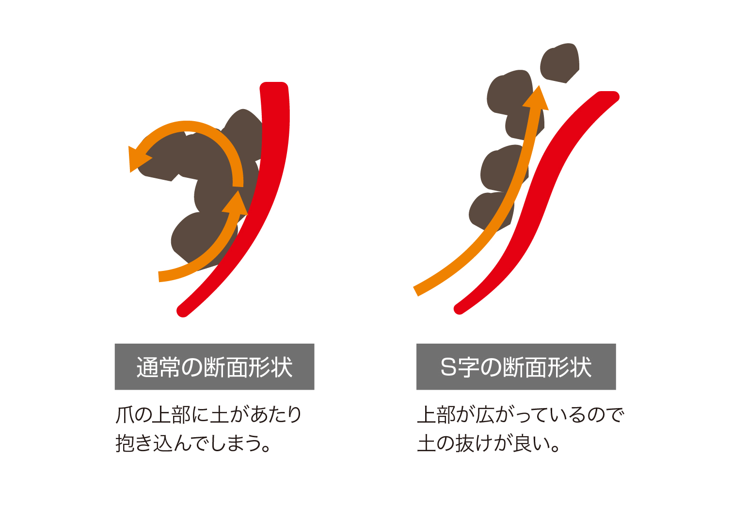 とくとく爪 | 小橋工業株式会社