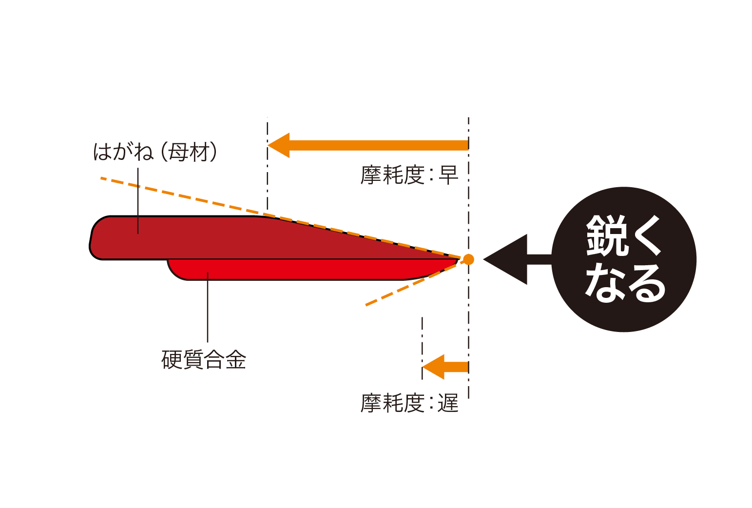 とくとく爪 | 小橋工業株式会社